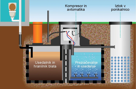 mala-komunalna-cistilna-naprava (VIR: Komunala Radovljica)